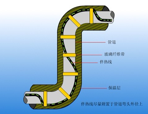 儀表管線電伴熱帶纏繞方式與電伴熱帶注意事項(xiàng)