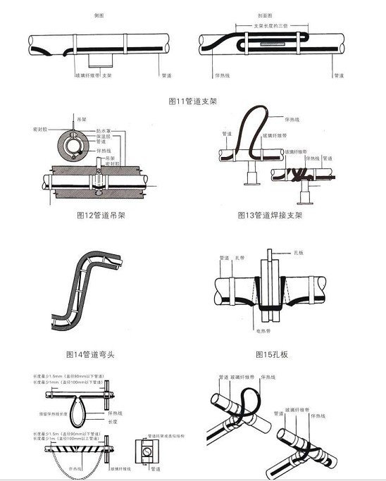 管道電伴熱附件球閥，法蘭、吊架彎頭安裝方式