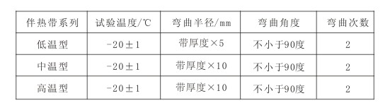 電伴熱帶彎曲試驗