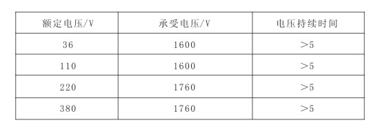 伴熱帶持續(xù)時間表